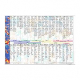 Periodic System of Elements Card - Jan Scholten, 2008